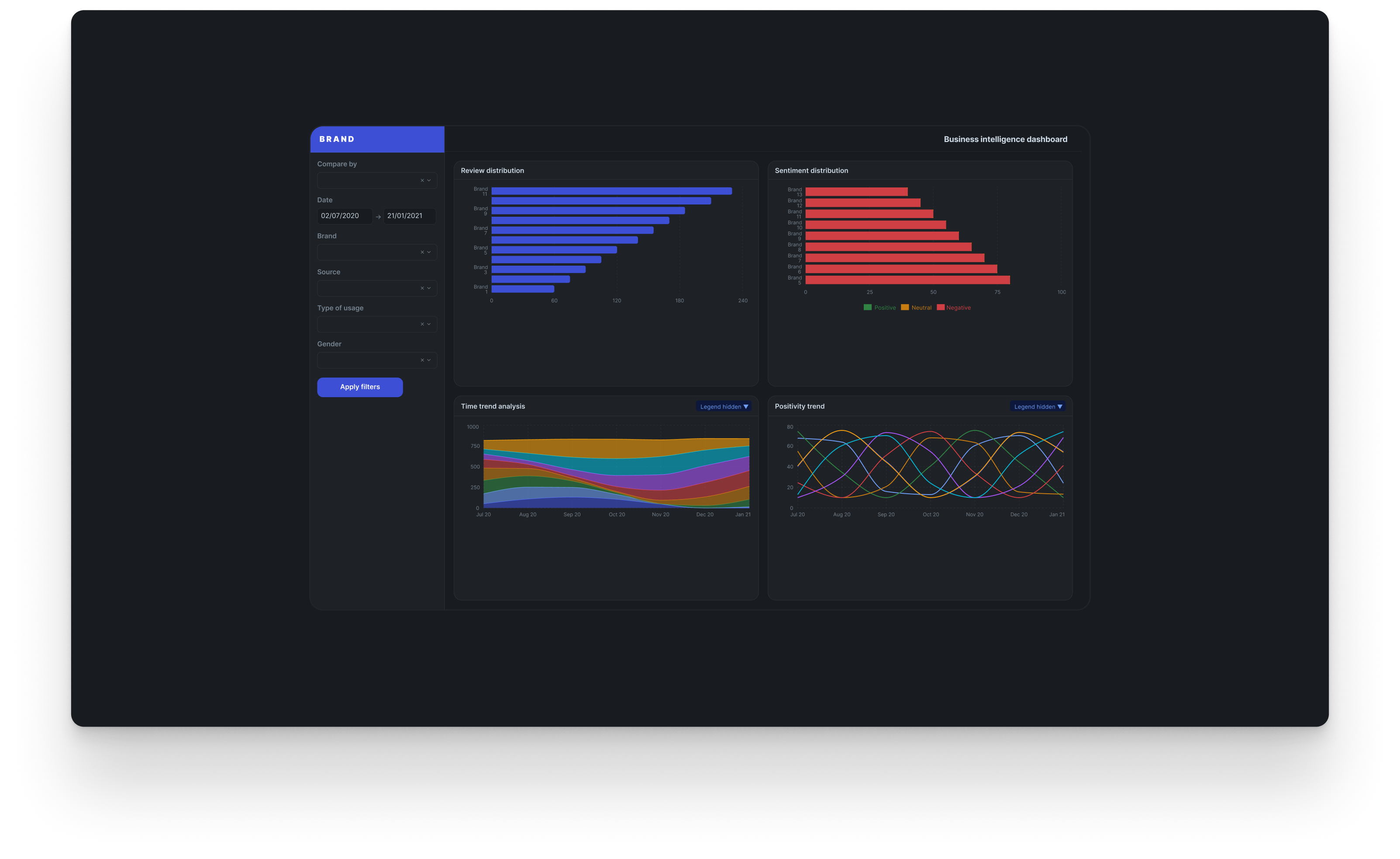 Business intelligence portal