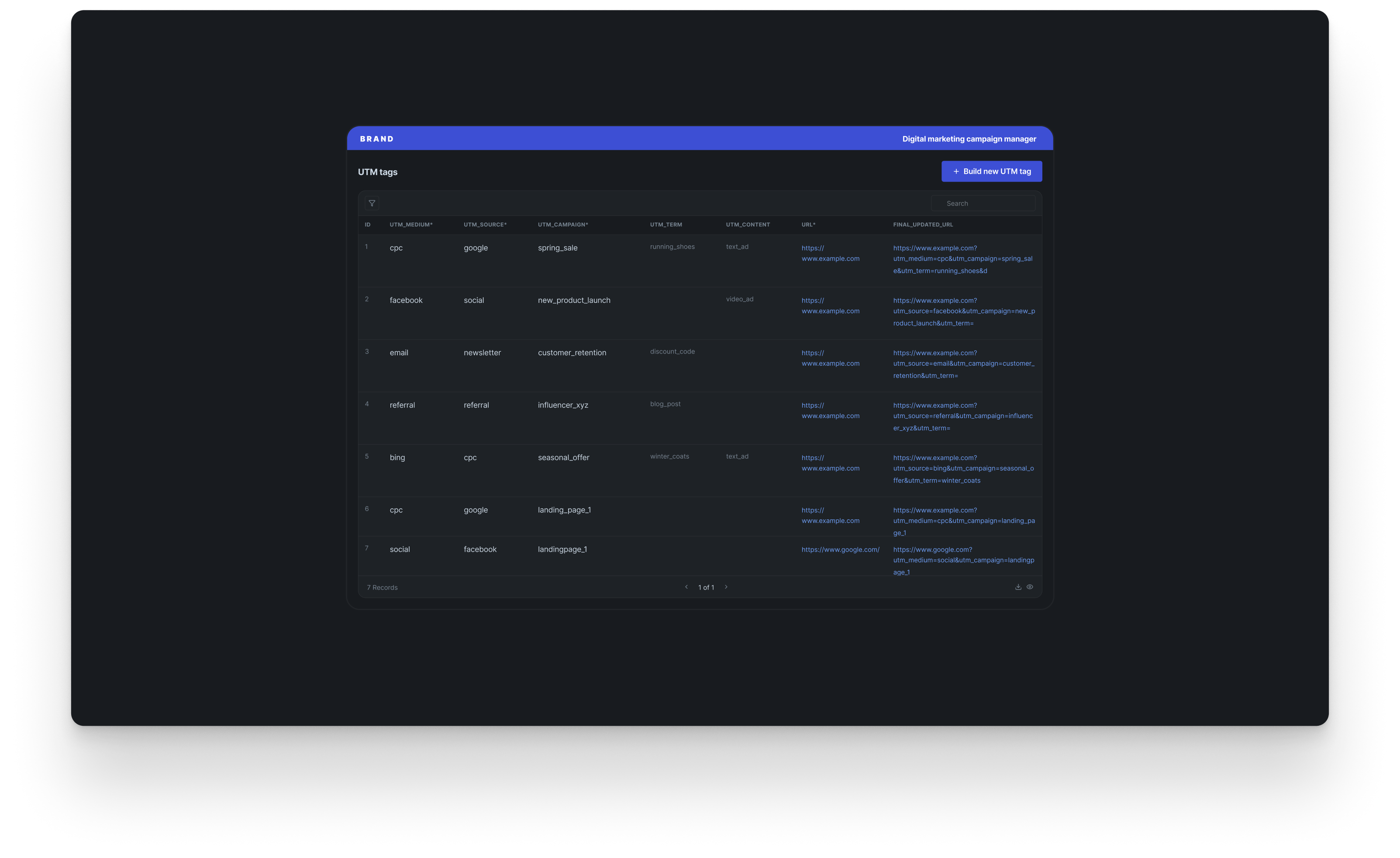 Campaign management portal