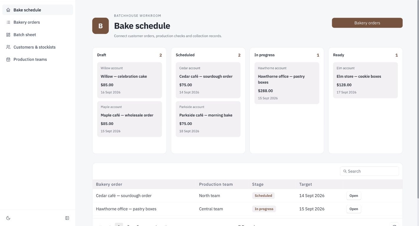 Batchhouse bakery production dashboard showing customer orders arranged across draft, scheduled, in-progress and ready production lanes