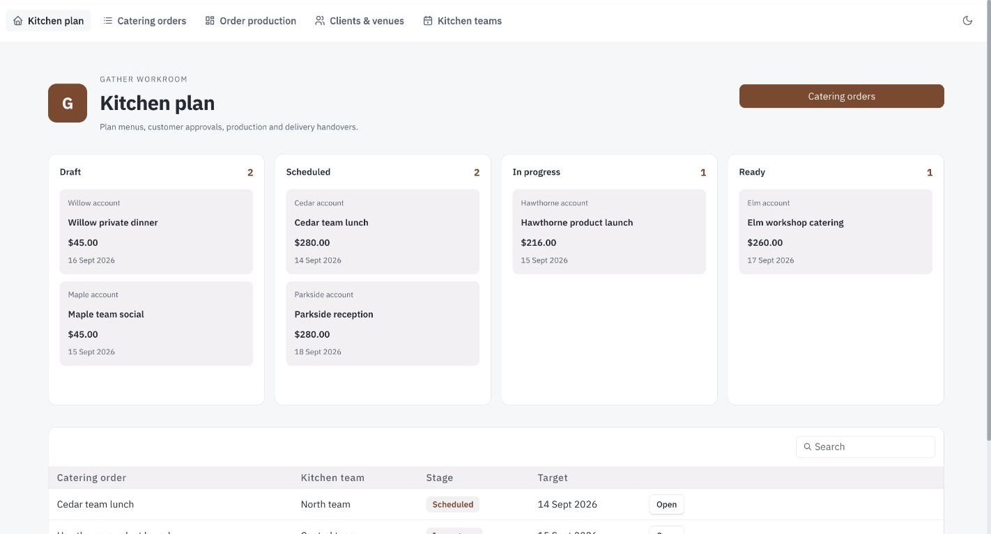 Gather catering order management dashboard showing service-day production lanes with menu work and handover readiness