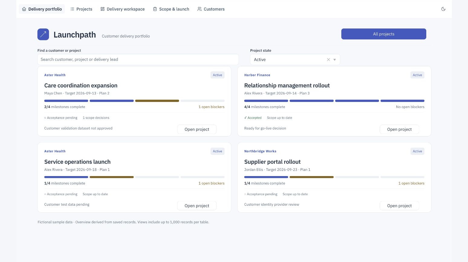 Launchpath dashboard: customer project cards with milestone progress, plan-specific acceptance and the next delivery blocker