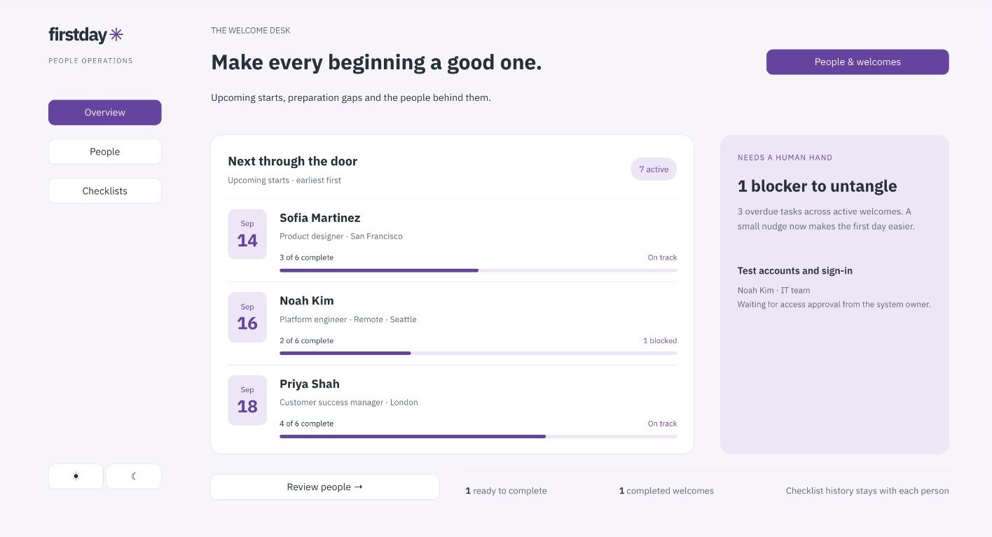 Firstday employee onboarding overview showing upcoming starts, individual checklist progress, overdue work, and blockers that need attention