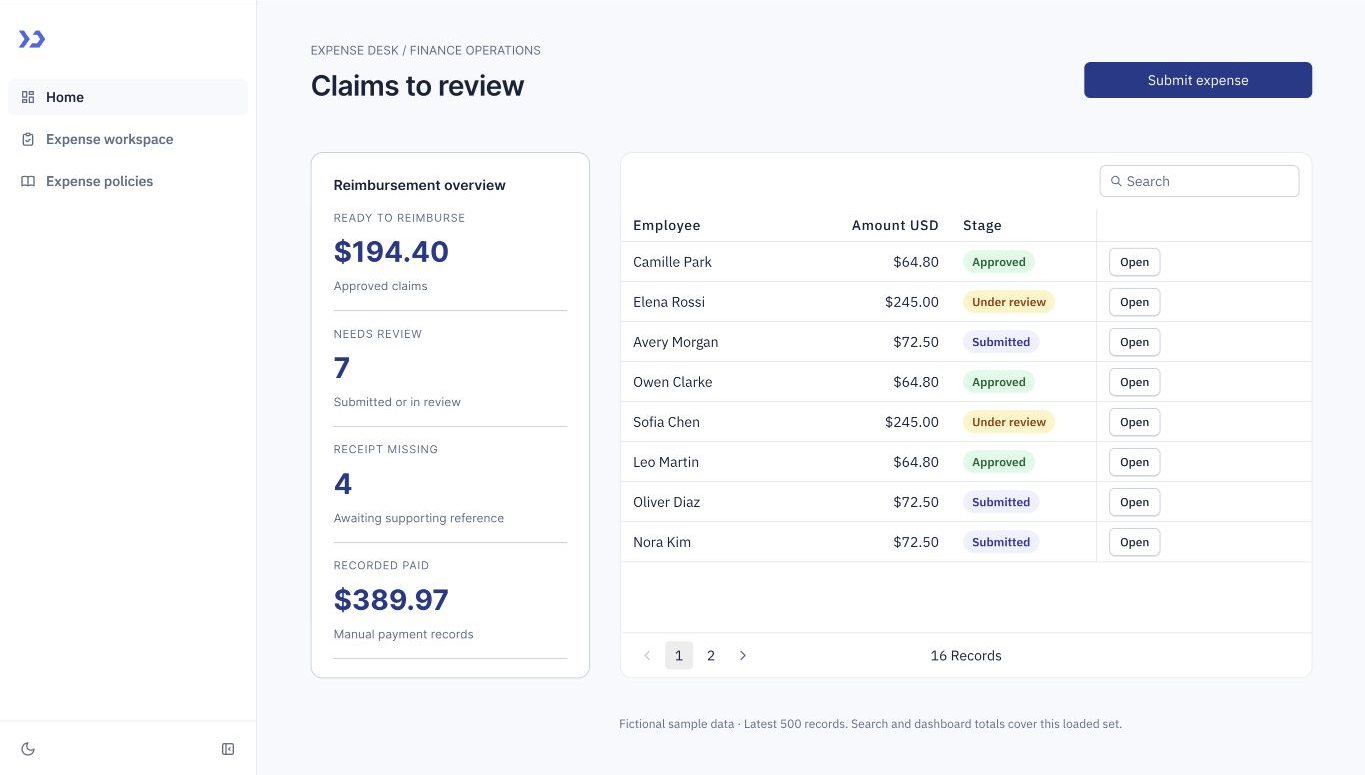 Expense Desk dashboard showing receipt-backed expense intake and saved policy limits
