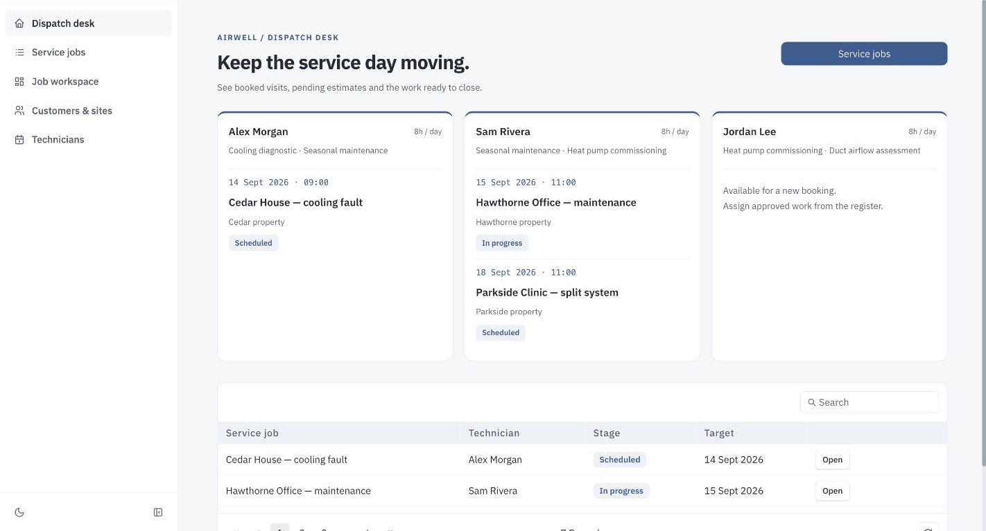 Airwell HVAC dispatch dashboard showing three technician schedules, job stages, customer sites and the active service queue