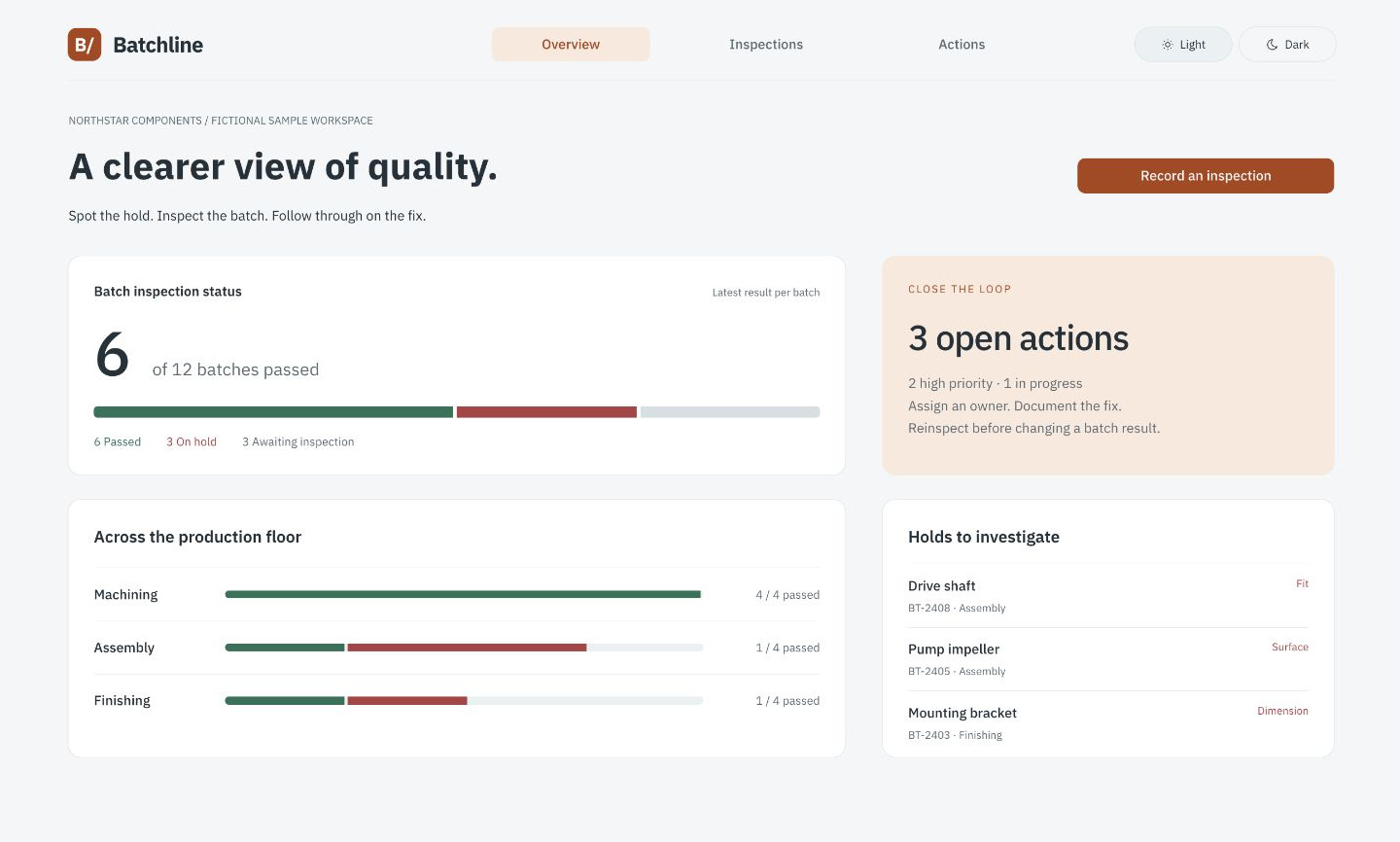 Batchline manufacturing quality app with batch inspection status, production-line readiness, open corrective actions, and quality holds