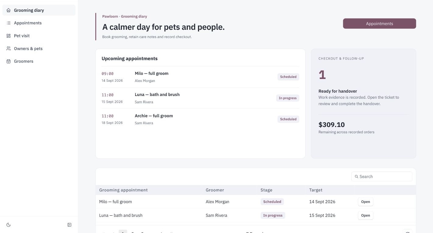 Pawloom pet grooming management dashboard showing groomer appointment cards with pet-specific care and checkout readiness