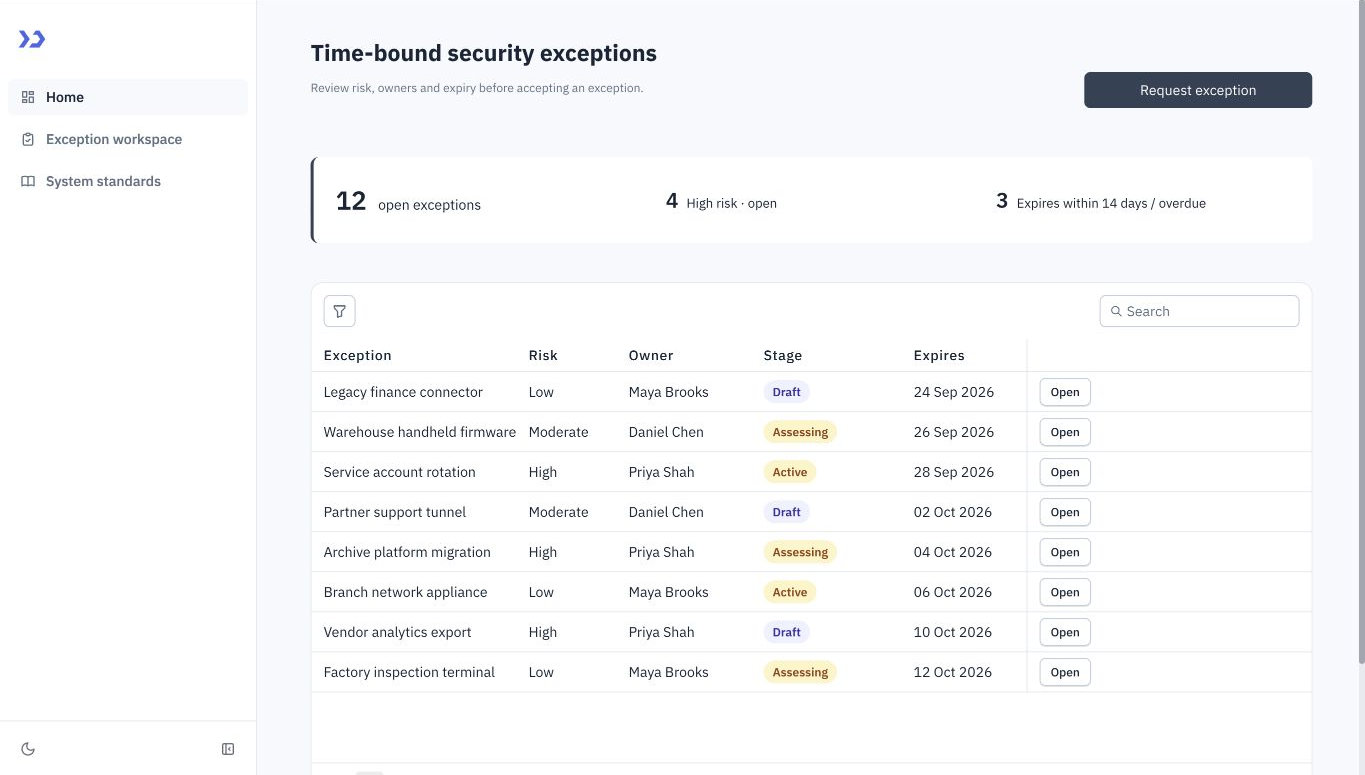 Exception Register dashboard with a dark exposure map, active and high-risk counts, and a security exception review table
